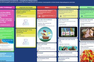 Materialsammlung Grundschule - Evangelische Religionslehre - TaskCards